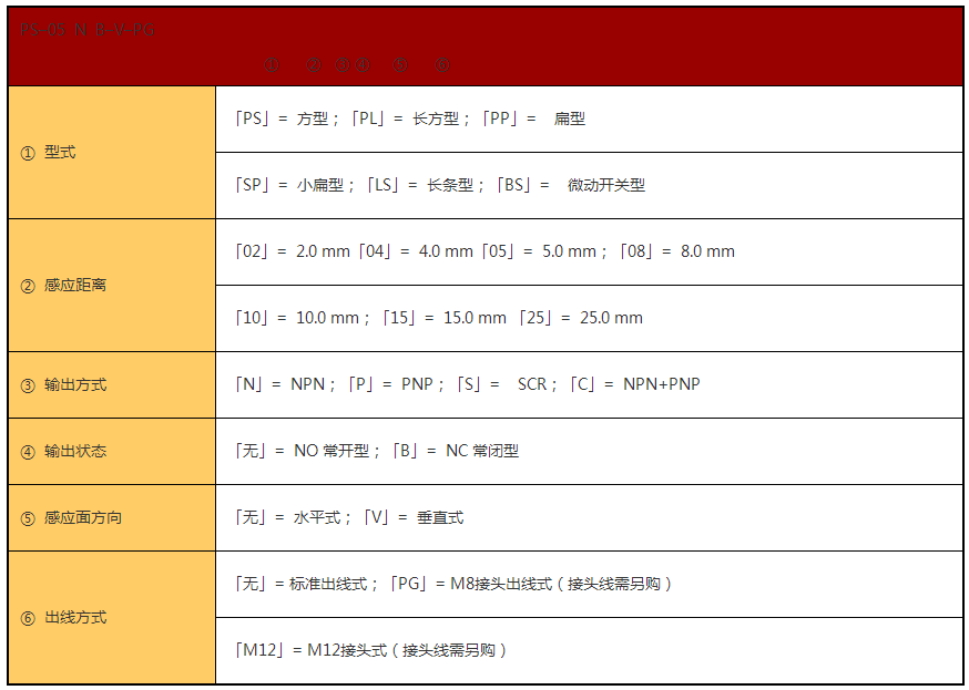 近 接 開 關(guān)(圖5) 近 接 開 關(guān)(圖5)