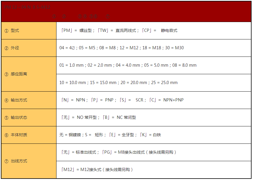 近 接 開 關(guān)(圖6) 近 接 開 關(guān)(圖6)