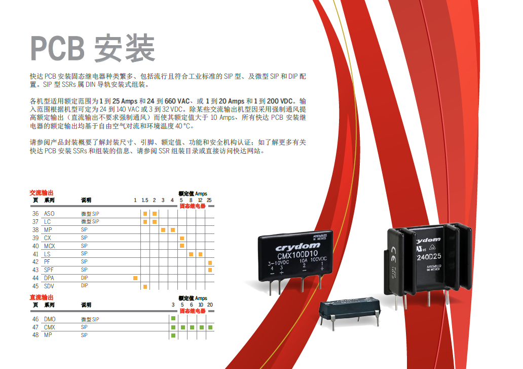 快達(dá)固態(tài)繼電器PCB 插件 底座插入安裝等(圖1) 快達(dá)固態(tài)繼電器PCB 插件 底座插入安裝等(圖1)